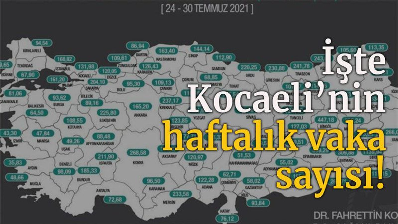 İşte Kocaeli'nin haftalık vaka sayısı!